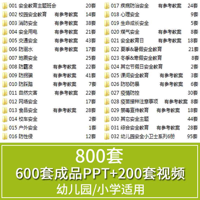 幼儿园小学生儿童安全教育PPT课件教案/交通消防网路安全教育影片