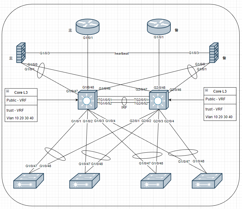 H3C华三网络组网搭建维护配置笔记