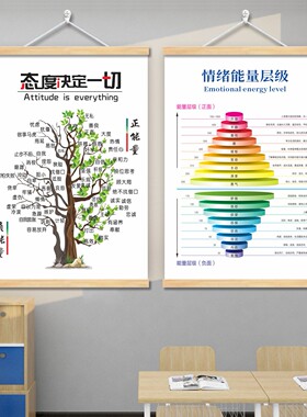 正能量树挂画心态树教室励志挂画