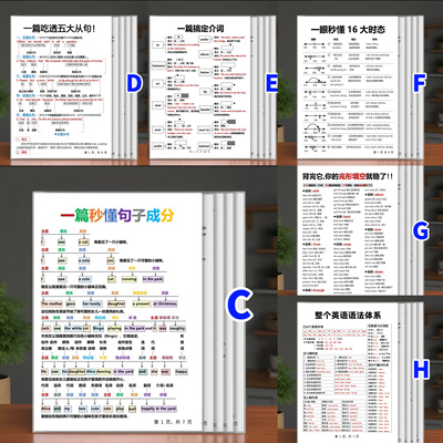 英语语法体系16大时态介词从句句子成分初中小学资料全套学习卡片
