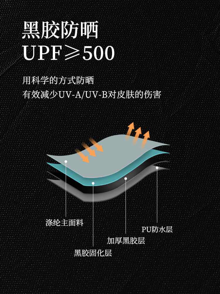户外黑胶天幕帐篷露营遮阳棚便捷式加厚野餐防雨防晒装备凉棚幕布