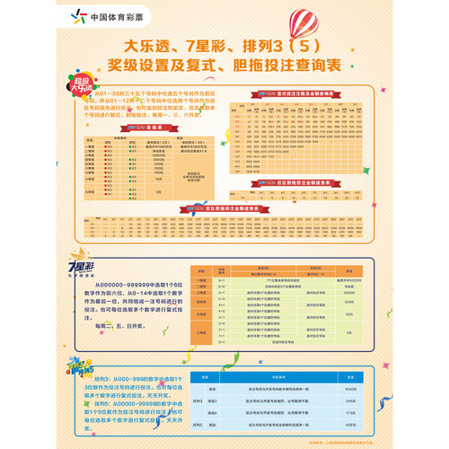 体彩店用品玩法介绍级复式胆拖