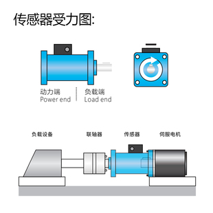 动态扭矩传感器伺服电机扭矩转速功率检测测量传感器扭矩传感器