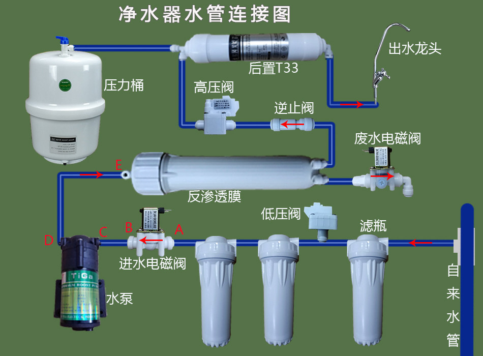 净水器配件各品牌通用便宜质量好