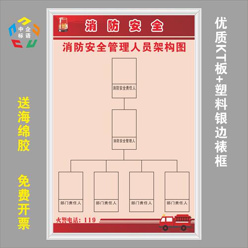 消防安全管理人员架构图车间