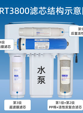 沁园净水器KRT3800/2800/3820/3810原装滤芯过滤器3890净水机配件