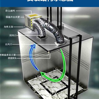 议价索达 格力 美的电梯专用空调 单冷 1P匹 1.5P 无水滴电梯议价