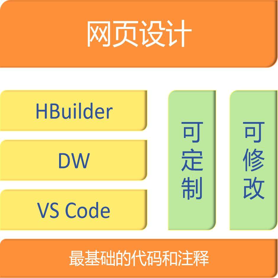 网页设计与制作HTML静态网站开发CSS动态HBuilder大学生VSCode图片