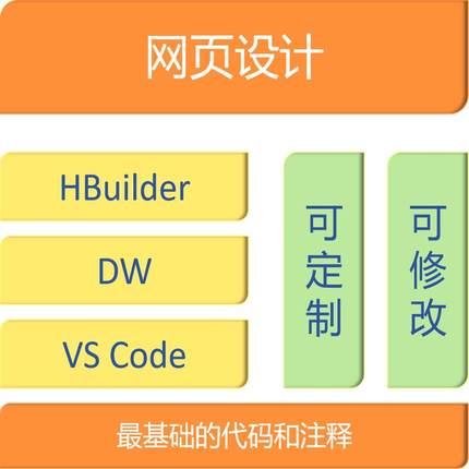 网页设计与制作HTML静态网站开发CSS动态HBuilder大学生VSCode