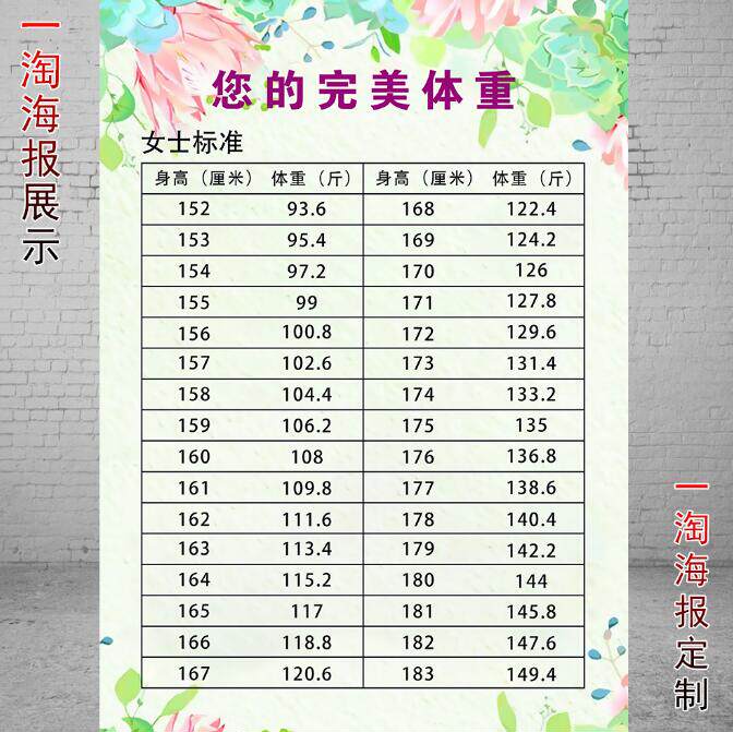 标准体重表女 女人身高体重标准图 5 伤感说说吧