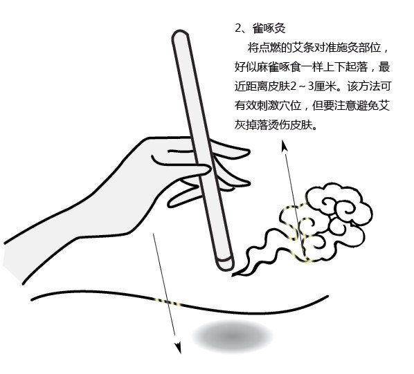 清仓群员福利粗艾条活动 4.0艾灸袋