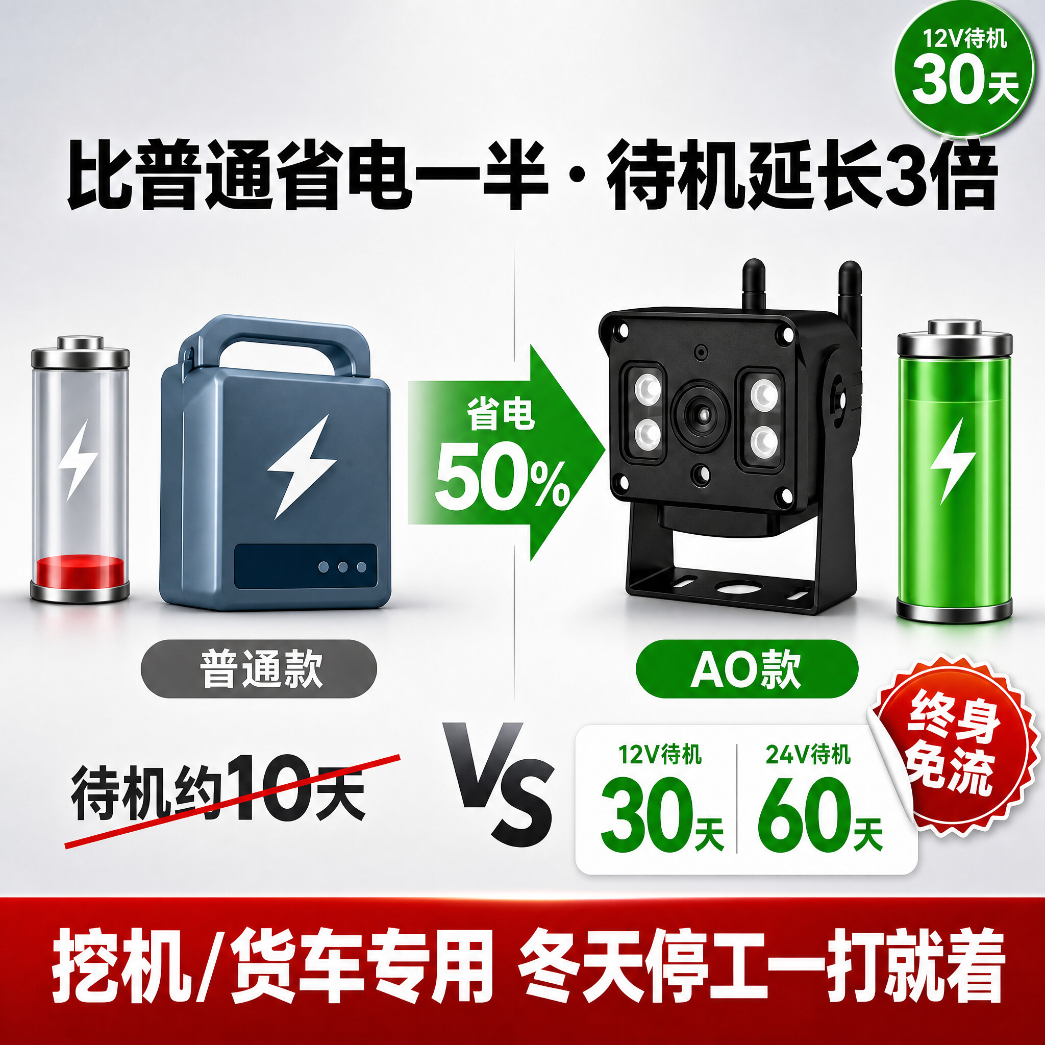 易视云免流量省电远程车载摄像头