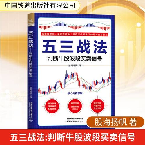 五三战法 判断牛股波段买卖信号