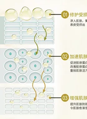 修复肽面部增厚院线烫伤因子破皮修复术后生长点斑冰晶点痣角质层