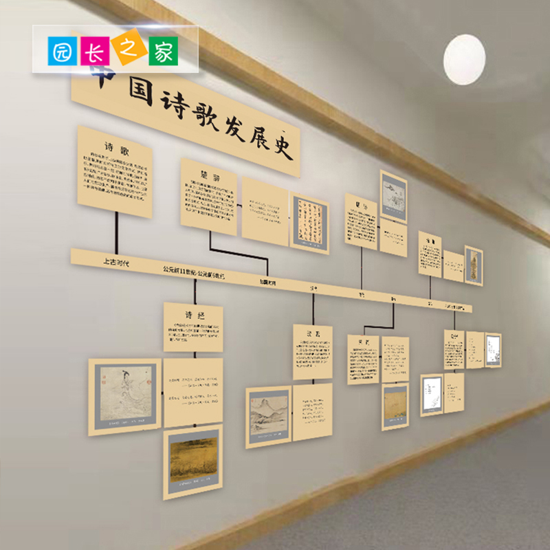 幼儿园文化墙诗歌发展史墙贴文创