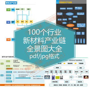 新材料产业链全景图大全思维导图解读新兴新能源黏剂半导体电池