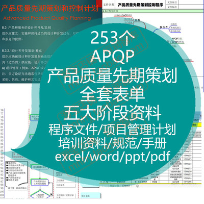 APQP产品质量先期策划开发表单计划规划程序管理规范五大阶段项目