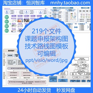 课题申报架构图教学比赛结题可编辑Sci技术路线研究流程图visio
