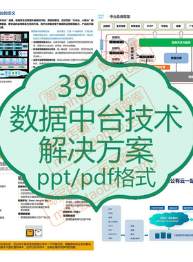 数据中台技术解决方案AI大数据AIOps智能运维建设技术架构OMS数字