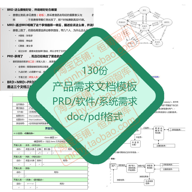 产品经理产品需求文档模板电子版项目规范分析软件系统BRD排期PRD