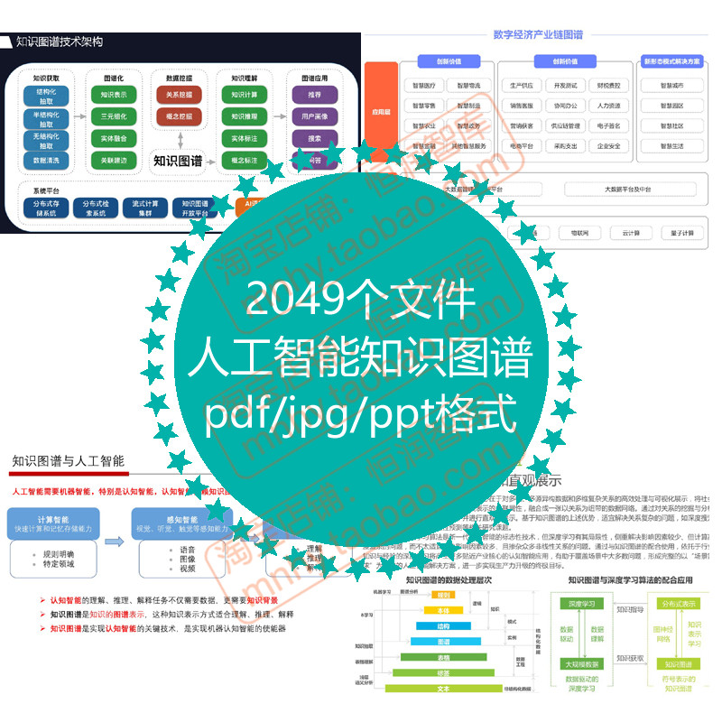 人工智能知识图谱IT架构师行业技术职业技能5G互联网营销建模案例