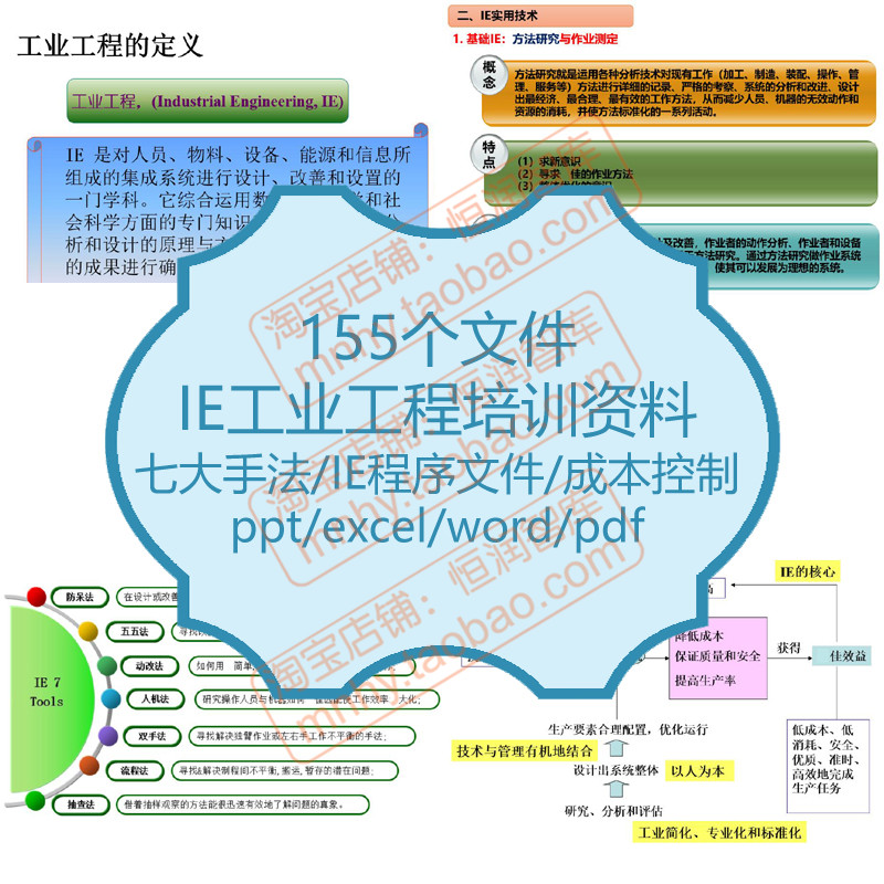 IE工业工程资料七大手法精益生产基础程序文件成本降低控制PPT