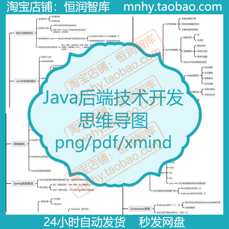 Java后端技术开发思维导图体系框架xmind知识点编程redis基础jvm-封面