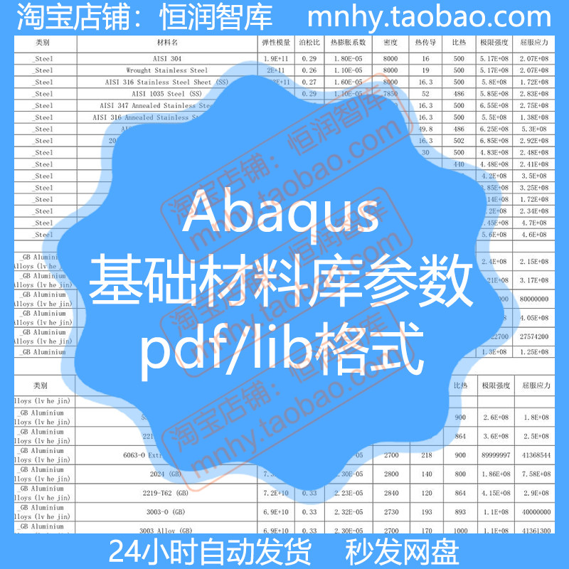 Abaqus材料库参数基础有限元单位lib源文件密度弹性塑性系数比热-封面