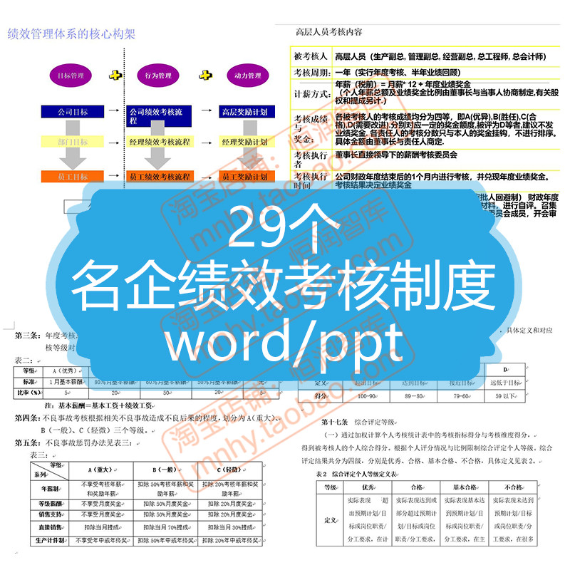名企绩效考核制度薪酬管理人力资源体系员工办法能力方案人事课件