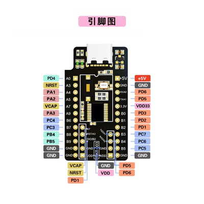最小系统高速8位学习板核心板PKT-003-STM8S003F3P6开发板 最小板
