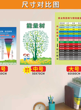 能量树消极树积极树心态树墙贴