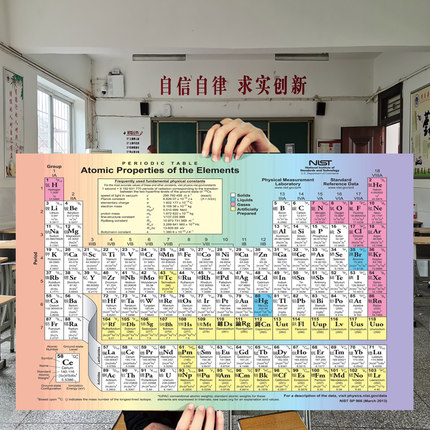 118位化学元素周期表2025新版 初高中英文化学方程式汇总挂图墙贴
