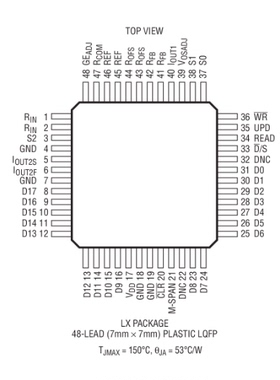 原装  LTC2757BCLX LTC2757BILX  LTC2757 QFP 现货可直拍