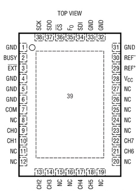 原装  LTC2444CUHF LTC2444IUHF LTC2444 QFN 现货可直拍