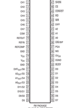 原装  LTC1853CFW LTC1853IFW LTC1853 TSSOP 现货可直拍