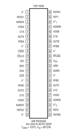 原装  LTC2704CGW-14 LTC2704IGW-14 LTC2704-14 SSOP 现货