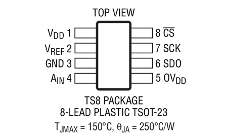 原装  LTC2366CTS8 LTC2366ITS8 LTC2366HTS8 LTC2366 现货