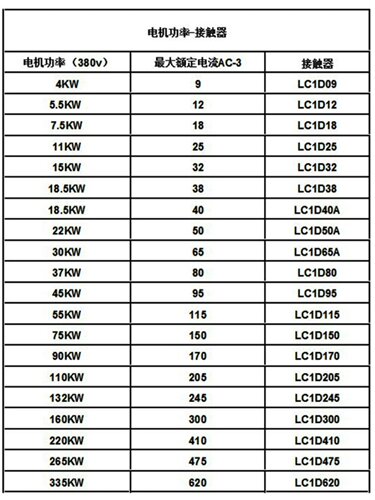 新品施耐德交流接触器LC1D80Q7C LC1D80M7C B7C BD CC5C E7C F7C