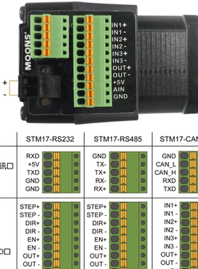 MOONS鸣志'STM智能型集成式步进产品TSM17Q-2AG，TSM23S-2AG新品