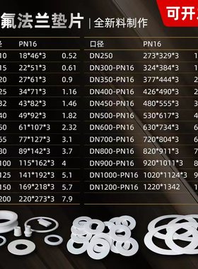聚四氟乙烯法兰垫片PTFE垫片四氟垫片铁氟龙F4垫片HGT06化工PN16
