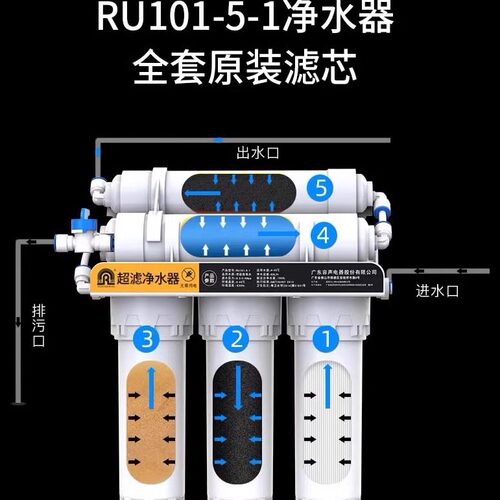容声净水器升级版全套原装滤芯