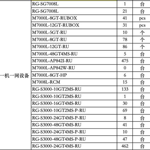 请议价-一机一网和接入M7000L，S3000RU打折，有兴