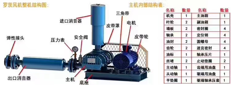 三叶罗茨鼓风机污水专用增氧曝气设备22KW150畜牧养殖器械牛圈鼻