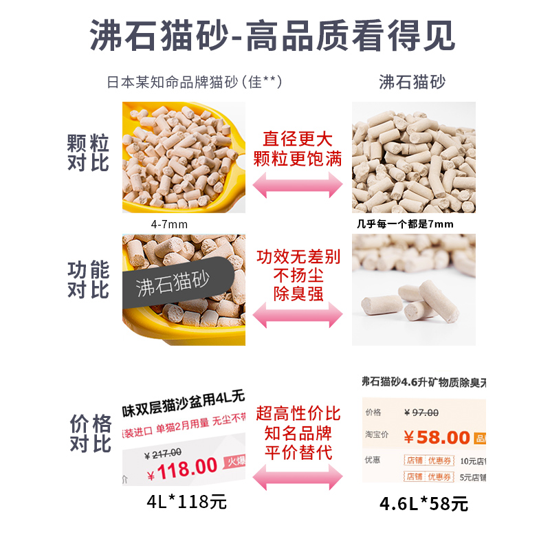 强除臭零粉尘不卡爪天然矿物沙沸石猫砂4.6升猫膳房7年老店0差评