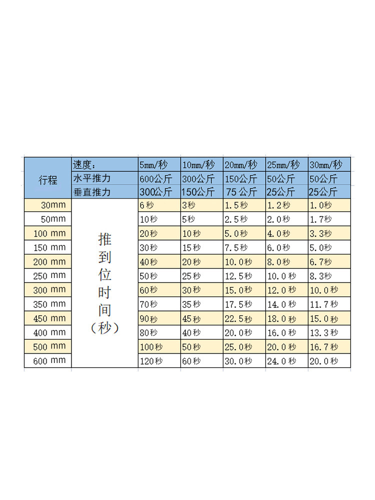 12V24V DC 전기 푸시로드 모터 6000N 추력 선형 모터 턴오버 침대 리프터 150MM 스트로크