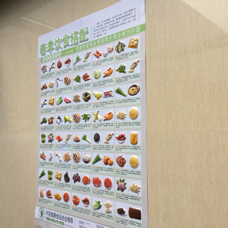 春季饮食搭配 春季养生食疗 四季饮食搭配健康食谱 厨房餐饮挂图