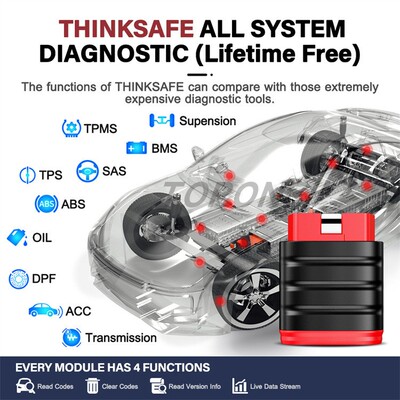 THINKCAR ThinkSafe OBD2 Scanner Oil SAS EPB TPMS ABS Reset