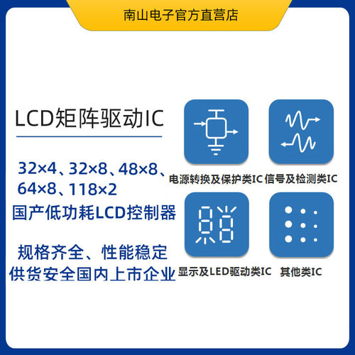 替代HT1621BLCD驱动电路IC力芯微