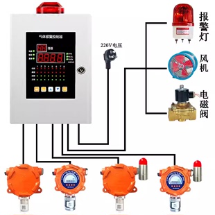 工业用可燃气体泄漏报警器探测器探头控制器天然气液化气 固定式