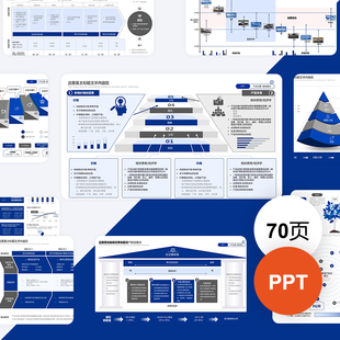 ppt模板市场对比国外高端逻辑框架表格房型图述职数字化架构模版
